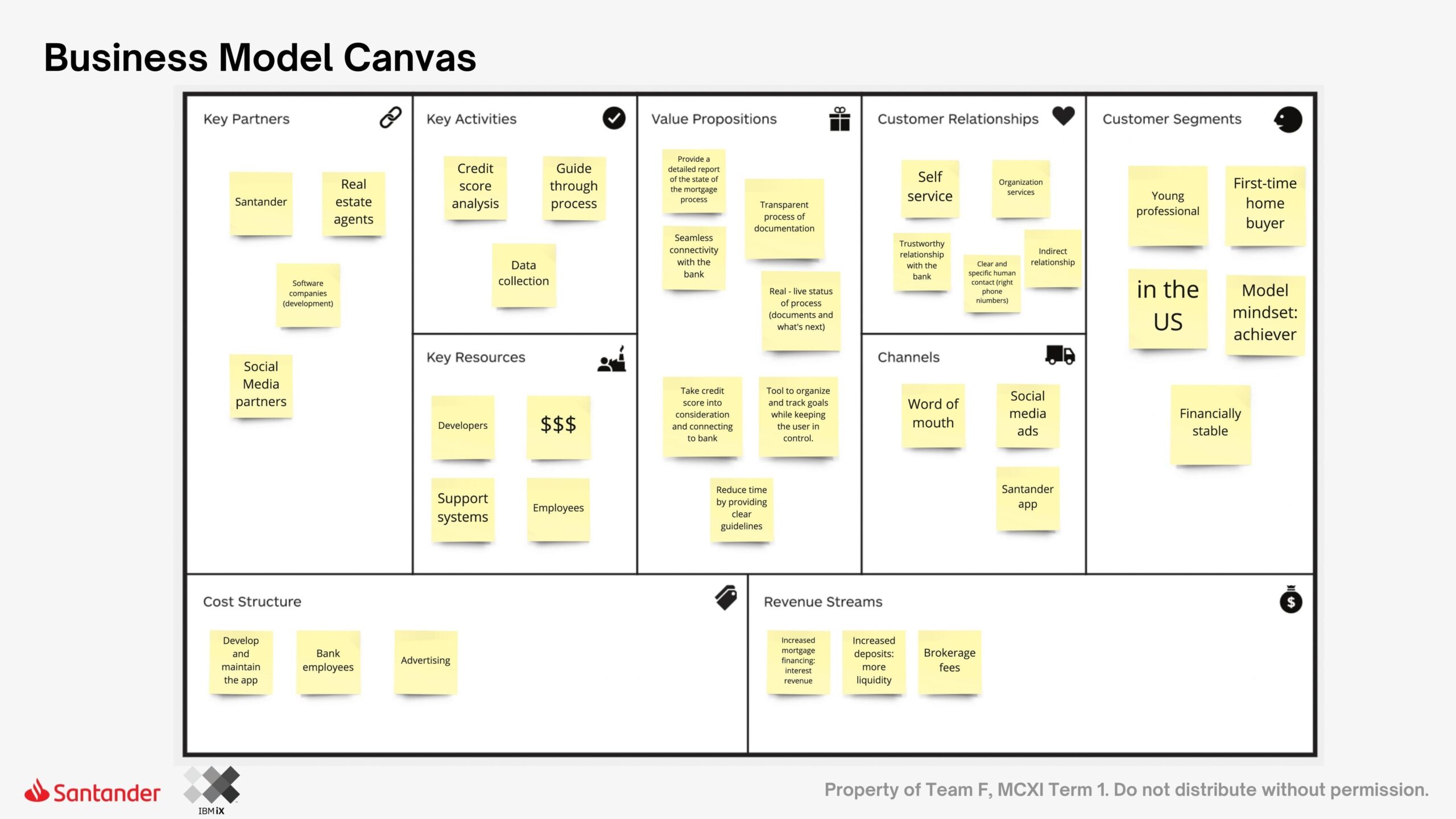 Santander Ideation 2